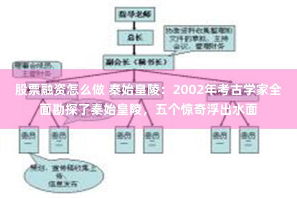 股票融资怎么做 秦始皇陵：2002年考古学家全面勘探了秦始皇陵，五个惊奇浮出水面