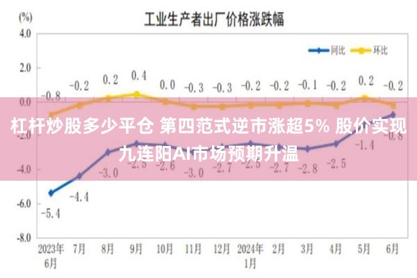 杠杆炒股多少平仓 第四范式逆市涨超5% 股价实现九连阳AI市场预期升温