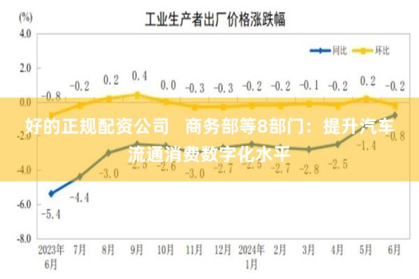 好的正规配资公司   商务部等8部门：提升汽车流通消费数字化水平