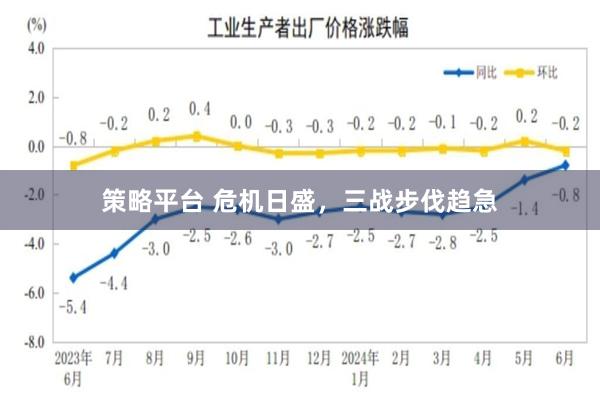 策略平台 危机日盛，三战步伐趋急